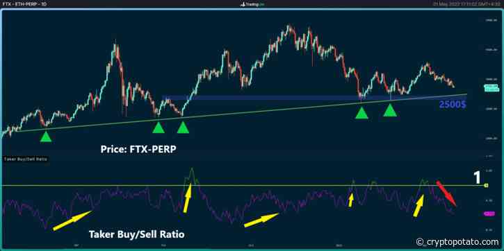 Ethereum Price Analysis: This is ETH’s Most Important Level to Watch This Week - CryptoPotato
