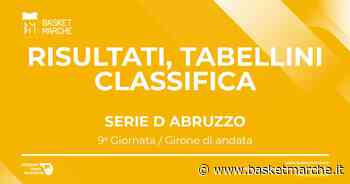 Serie D Abruzzo: Montesilvano e Unibasket vincenti, Termoli rinuncia - D Regionale Abruzzo Girone Unico - Basketmarche.it