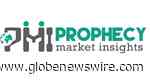Medical Carts Market is estimated to be US$ 6.63 billion by 2030 with a CAGR of 11.5% during the forecast period - By PMI - GlobeNewswire
