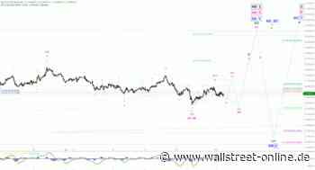Elliott Wellen Analyse: DAX bewegt sich nicht vom Fleck