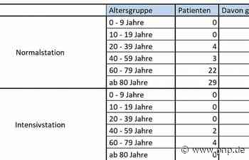 Landkreis Traunstein: Weniger als 20 Corona-Fälle in vier Kommunen - Passauer Neue Presse - PNP.de