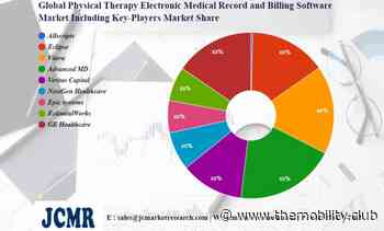 Physical Therapy Electronic Medical Record and Billing Software Market In-Depth Analysis including key players Allscripts, Eclipse, Vitera, Advanced MD, Veritas Capital – themobility.club - themobility.club