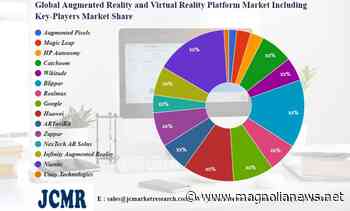 Augmented Reality and Virtual Reality Platform Market to Witness Huge Growth by 2030 | Augmented Pixels, Magic Leap, HP Autonomy – Queen Anne and Mangolia News - Queen Anne and Mangolia News