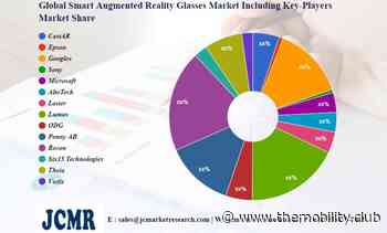 Smart Augmented Reality Glasses Market Impressive Gains including key players CastAR, Epson, Googlex – themobility.club - themobility.club