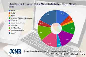 Superfast Transport System Market Research & Clinical Advancements by 2030 | AECOM, WARR, Arrivo, Hyperloop Transport Technologies – Queen Anne and Mangolia News - Queen Anne and Mangolia News