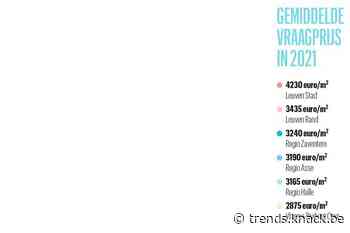 Leuven bijna even duur als Brussel - Trends-magazines op pc - Trends