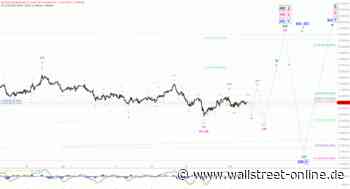 Elliott Wellen Analyse: DAX ohne Regung