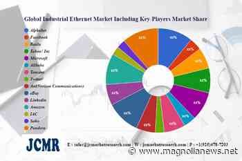 Industrial Ethernet Market Innovative Strategy by 2030 | Alphabet, Facebook, Baidu, Yahoo! Inc, Microsoft, Alibaba – Queen Anne and Mangolia News - Queen Anne and Mangolia News