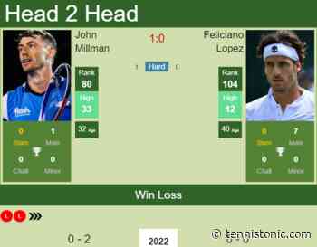 H2H, PREDICTION John Millman vs Feliciano Lopez | Australian Open odds, preview, pick - Tennis Tonic