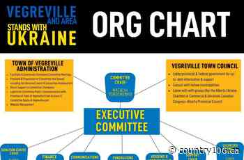 Vegreville And Area Stands With Ukraine Committee Preparing Long Term Plan - Country 106.5