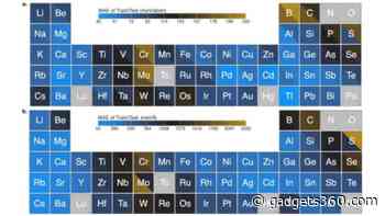 Machine Learning Program for Games Helps Develop Algorithm for Molecular Modelling
