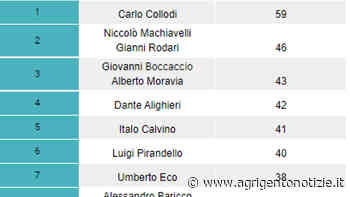Gli autori più famosi al mondo: Pirandello è al sesto posto e Camilleri al sedicesimo - AgrigentoNotizie