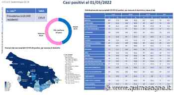 Il report Covid in provincia di Brindisi - Qui Mesagne