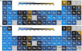 Programm für maschinelles Lernen in Spielen inspiriert zur Entwicklung eines bahnbrechenden wissenschaftlichen Tools