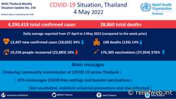 Coronavirus disease 2019 (COVID-19) WHO Thailand Situation Report 234 - 4 May 2022 [EN/TH] - Thailand - ReliefWeb