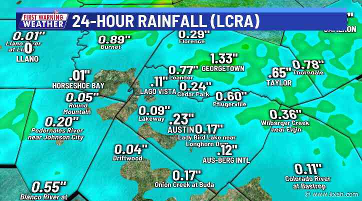 Storms moving out: Timing the end of the rain
