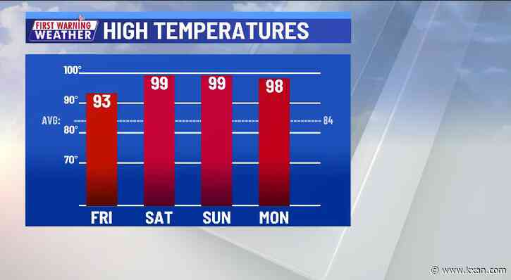 Storms ending ahead of hottest stretch of 2022 so far