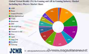 Virtual Reality (Vr) In Gaming and AR in Gaming Industry Market – increasing demand with Industry Professionals: AMD, Razor, Largan Precision, Zeiss International – Queen Anne and Mangolia News - Queen Anne and Mangolia News