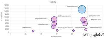 SEO Tracker: PokerStars pulls ahead of rivals in search results - EGR Global