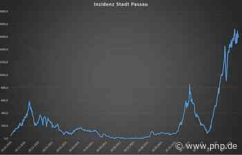 Zwei Jahre Corona: Die Stadt Passau zieht Bilanz - Passauer Neue Presse - PNP.de