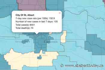 St. Albert sees drop in COVID cases; province changes Paxlovid criteria - St. Albert TODAY