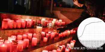 Corona: Zahl der Todesfälle liegt bei 2473