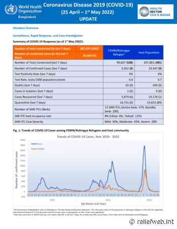 WHO Bangladesh: Coronavirus Disease 2019 (COVID-19) Update (25 April – 1st May 2022) - Bangladesh - ReliefWeb