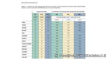 Rapporto MobilitAria, futuro green e a zero emissioni: Messina deve fare tanta strada - Gazzetta del Sud - Edizione Messina