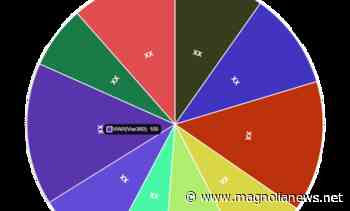 VR Video Content Market – increasing demand with Industry Professionals: Blippar, 360 Labs, Matterport, Koncept VR – Queen Anne and Mangolia News - Queen Anne and Mangolia News