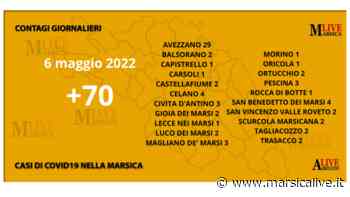 Coronavirus Marsica, in 24 ore 70 nuovi contagi: 29 sono ad Avezzano - MarsicaLive