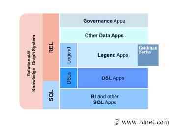 Microsoft veteran Bob Muglia: Relational knowledge graphs will transform business