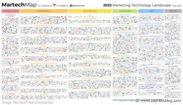 B2B Marketing News: Shifting B2B Buying Behavior, Rising Hybrid B2B Sales, MarTech Landscape Report, & LinkedIn’s Record Engagement