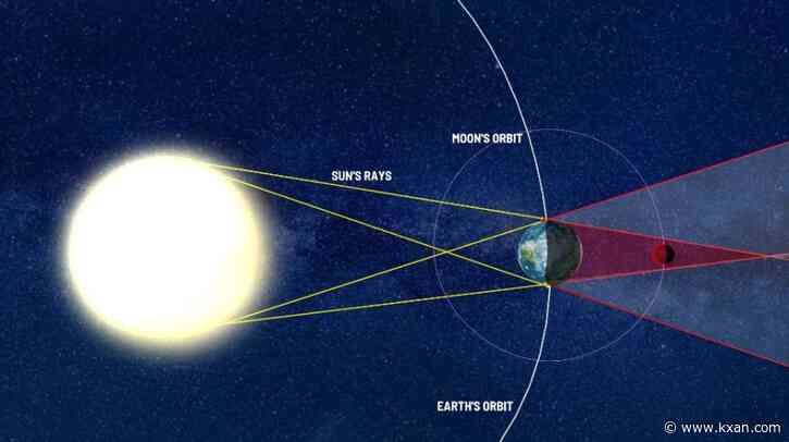 Total lunar eclipse next weekend: How to see it in Austin