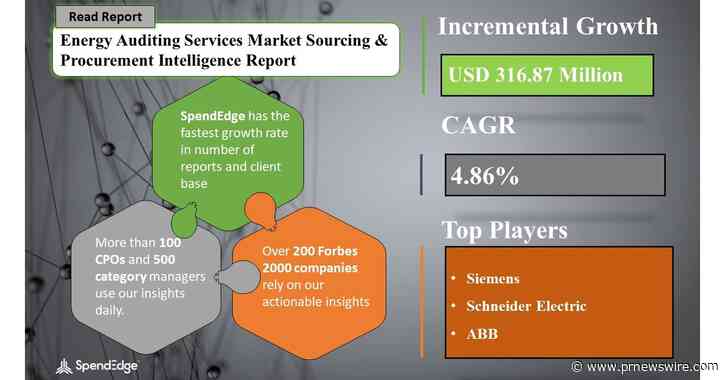 Global Energy Auditing Services Procurement - Sourcing and Intelligence Report Predicts This Market to Surpass USD 316.87 Million, Rising at 4.86% CAGR from 2022 to 2026 - Exclusive Report by SpendEdge