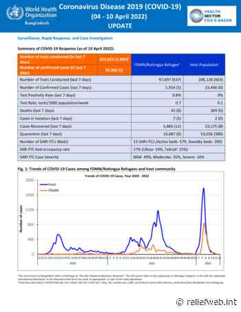WHO Bangladesh: Coronavirus Disease 2019 (COVID-19) Update (04 - 10 April 2022) - Bangladesh - ReliefWeb