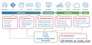 In drei Schritten zur sicheren Software-Lieferkette - Onlineportal von IT Management - it-daily.net