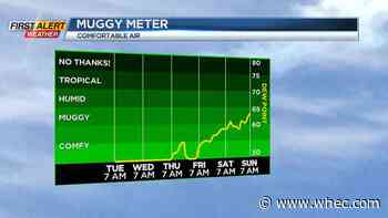 First Alert Weather: Some would say we have perfect weather for this week
