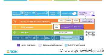 Airties Contributes Wi-Fi EasyMesh™ Software Controller for RDK Operators and Community