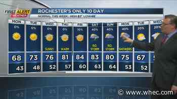 First Alert Weather: Gorgeous sunshine to start the week with great weather ahead