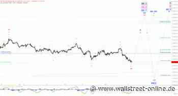 Elliott Wellen Analyse: DAX vor Angriff auf 15k-Marke ?