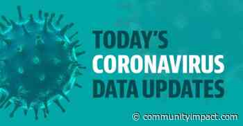 Texas Medical Center coronavirus update: Rate of new COVID-19 cases increases; final dashboard report released - Community Impact Newspaper