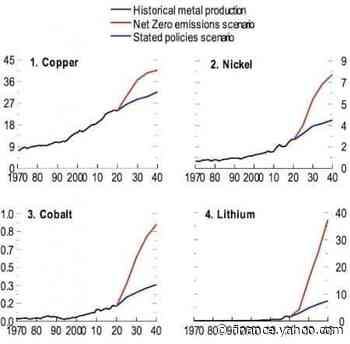 Shipping Stocks Are Exploding Amid A Commodity Supercycle - Yahoo Finance