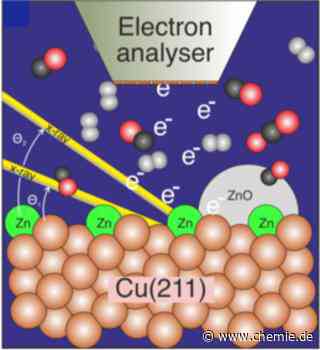 Rätsel um Katalyse zur grünen Produktion von Methanol aus Kohlendioxid gelöst