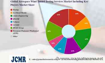 Aerospace Wind Tunnel Testing Services Market Quality & Quantity Analysis | BAE Systems, Boeing, Lockheed Martin, Aiolos Engineering – Queen Anne and Mangolia News - Queen Anne and Mangolia News
