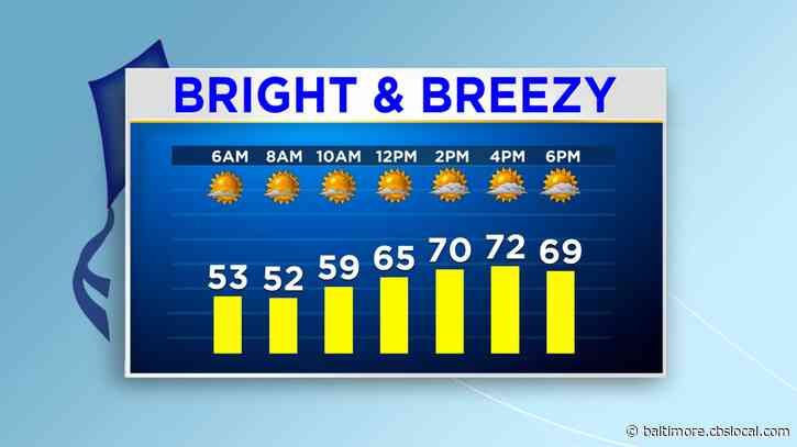 Maryland Weather: A Bright And Breezy Tuesday