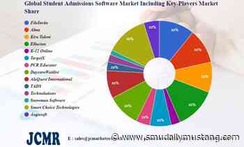 Student Admissions Software Market Investment Analysis | FileInvite, Alma, Kira Talent – SMU Daily Mustang - SMU Daily Mustang