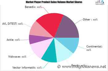 Commercial Vehicle Remote Diagnostics Market Emerging Players May Yields New Opportunities| Dash Labs, Delphi, EASE Diagnostics – Queen Anne and Mangolia News - Queen Anne and Mangolia News