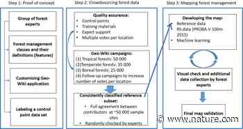 Global forest management data for 2015 at a 100 m resolution | Scientific Data - Nature.com