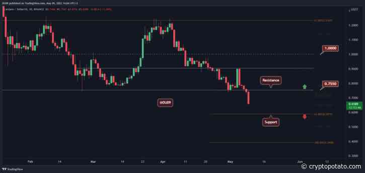 Cardano Crashes 10% Below a Critical Support, Where’s the Bottom? (ADA Price Analysis) - CryptoPotato