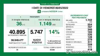 Covid. Sono 5.747 i nuovi positivi in Lombardia (14%), +226 a Lecco - Lecco Notizie
